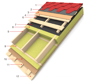 Вентиляция кровли из мягкой черепицы