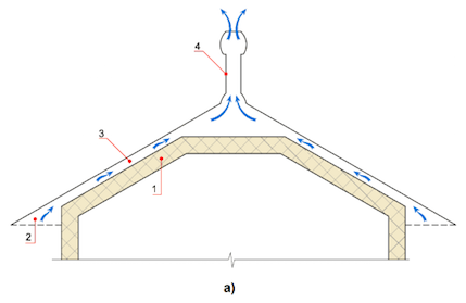 Схема вентиляции подкровельного пространства с коньковым аэратором