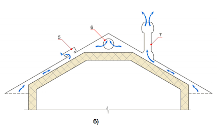 Схема вентиляции подкровельного пространства с коньковым аэратором 2