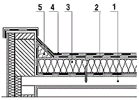 Конструкция традиционной плоской крыши